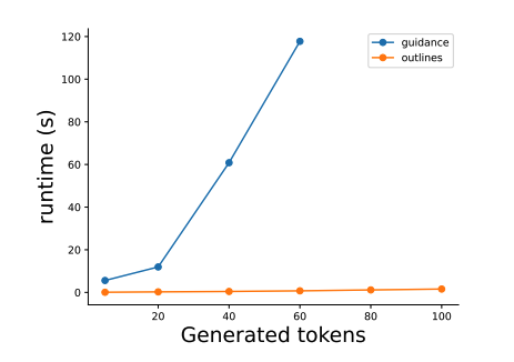 Screenshot showing the FSM idea