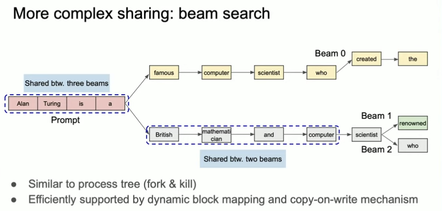 More complex sharing with beam search