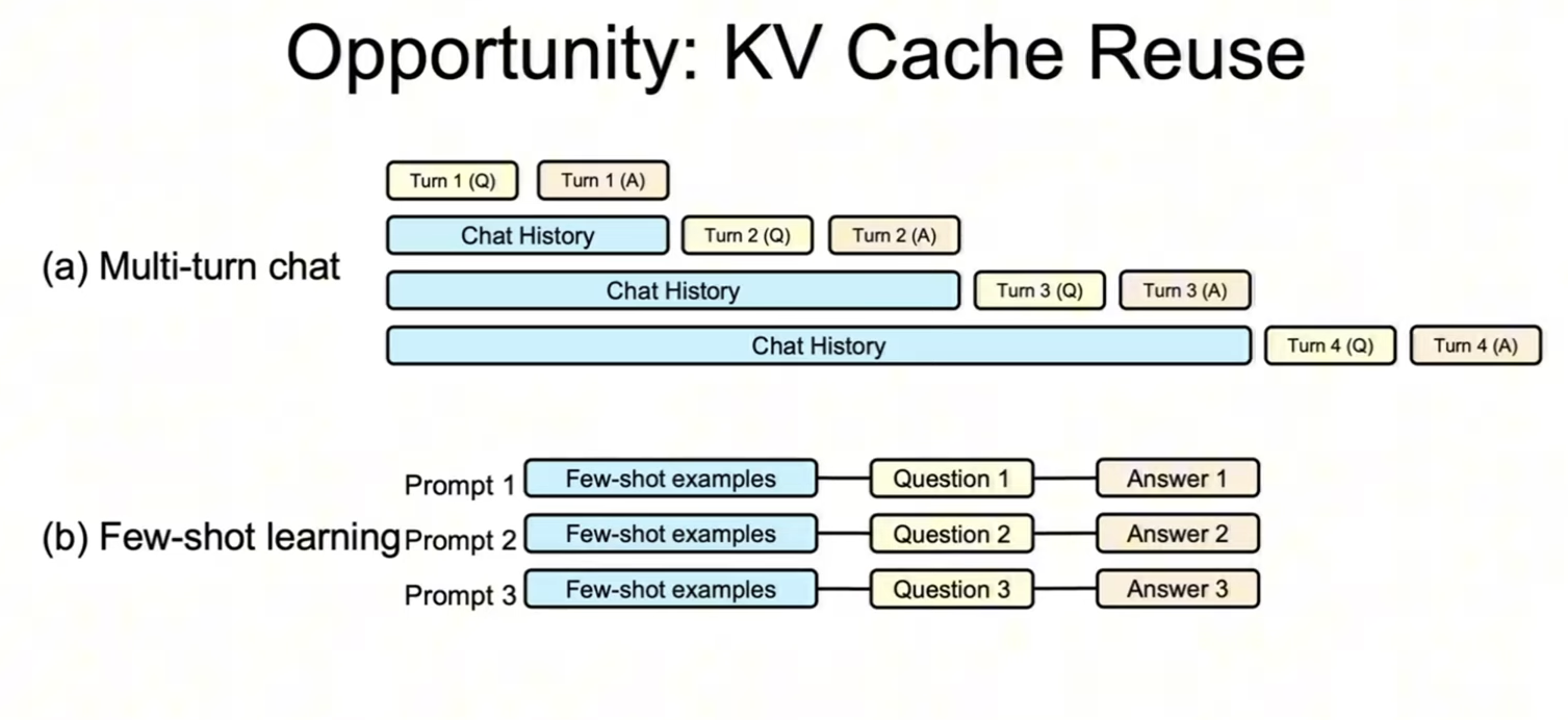 Radix attention and prefix caching
