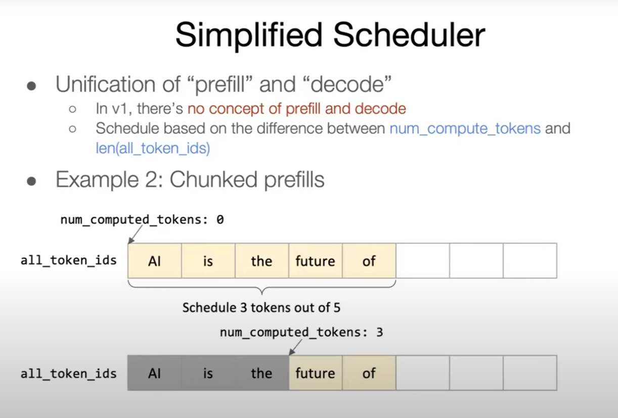 Chunked prefill scheduling example